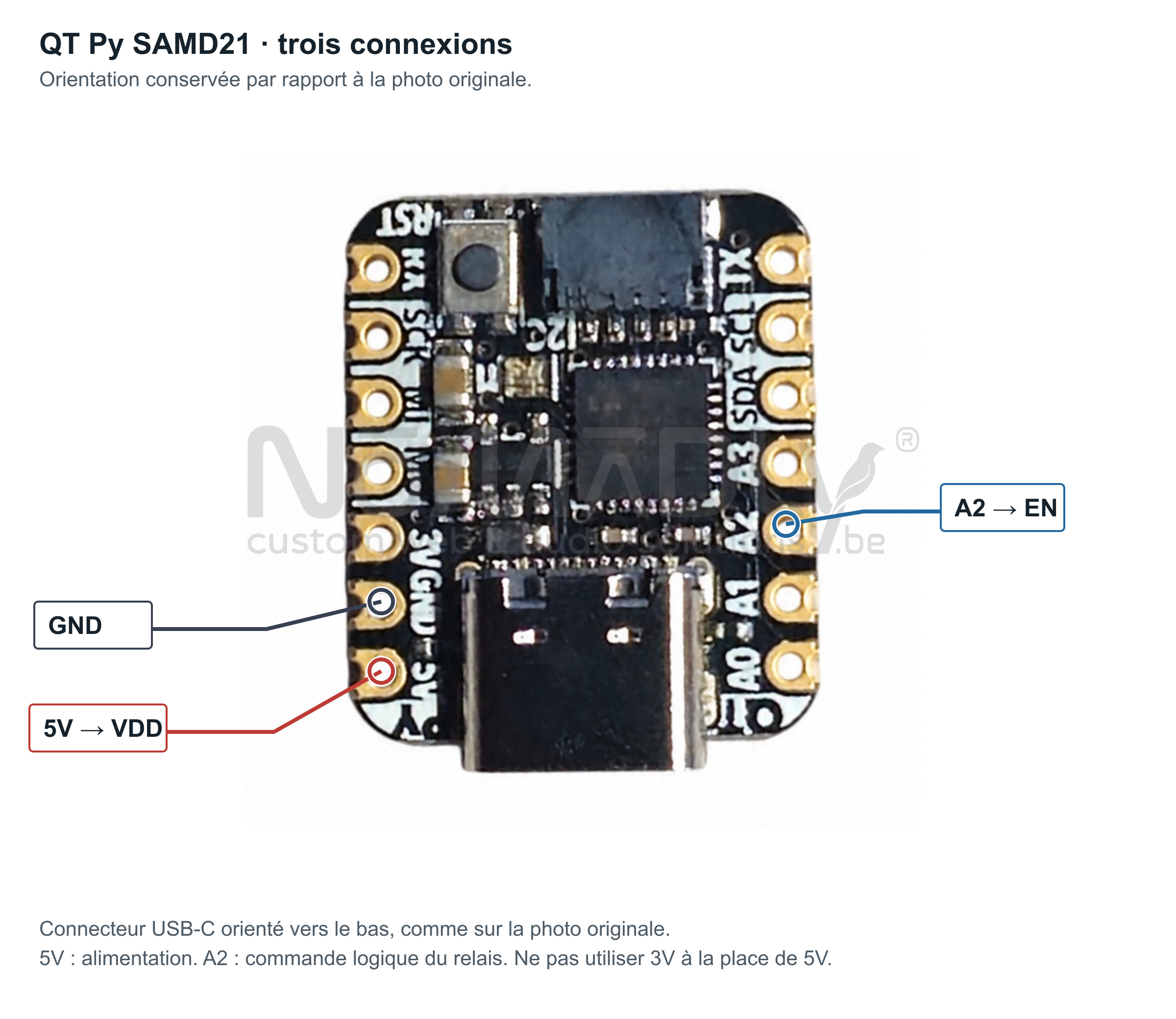 QT Py : 5V et GND à gauche près de l’USB-C, A2 à droite